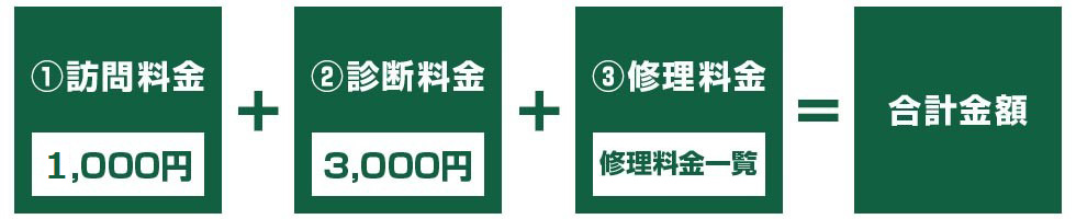 パソコン出張修理料金