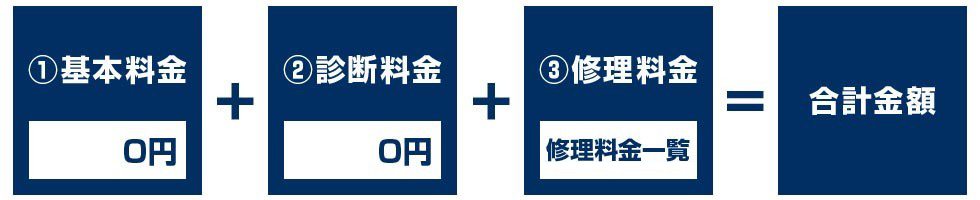 パソコン持込み修理料金