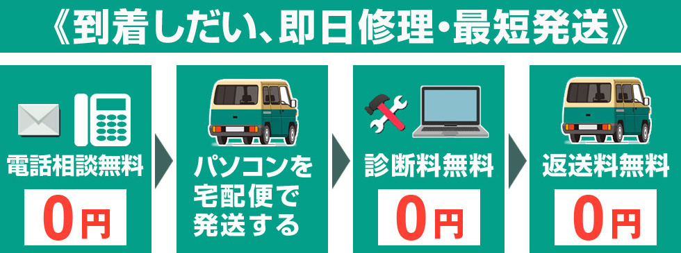 到着しだい、即日修理・最短発送